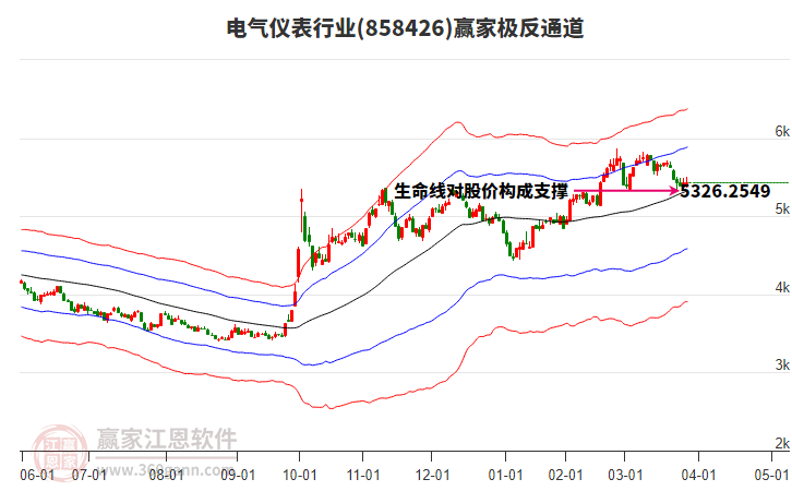 858426電氣儀表贏家極反通道工具