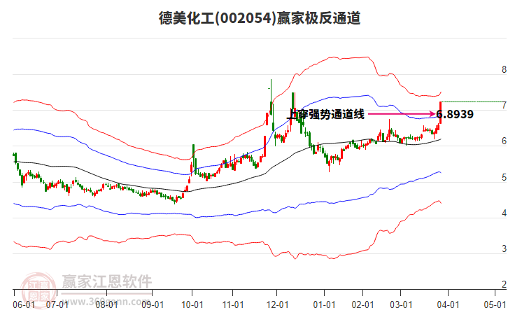 002054德美化工贏家極反通道工具