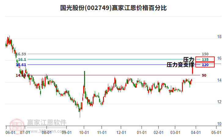 002749國(guó)光股份江恩價(jià)格百分比工具 002749國(guó)光股份江恩價(jià)格百分比工具