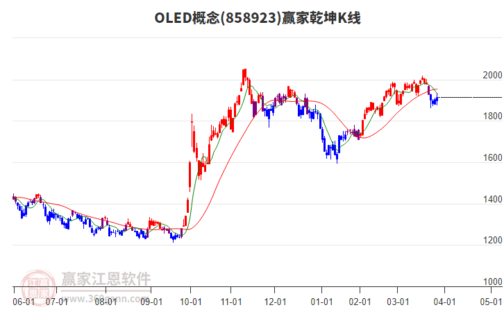 858923OLED贏家乾坤K線工具 858923OLED贏家乾坤K線工具