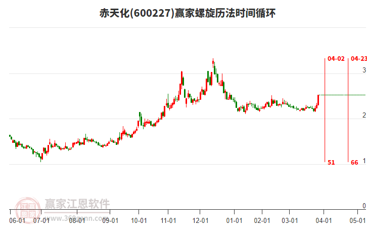 600227赤天化螺旋歷法時(shí)間循環(huán)工具 600227赤天化螺旋歷法時(shí)間循環(huán)工具