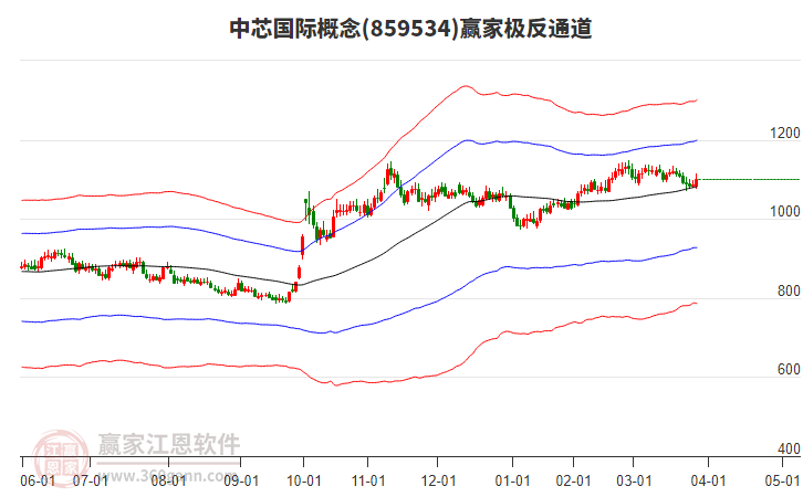 859534中芯國際贏家極反通道工具 859534中芯國際贏家極反通道工具