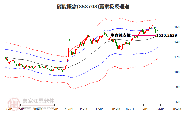 858708儲(chǔ)能贏家極反通道工具