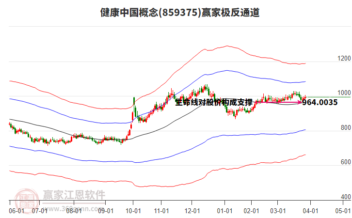 859375健康中國贏家極反通道工具