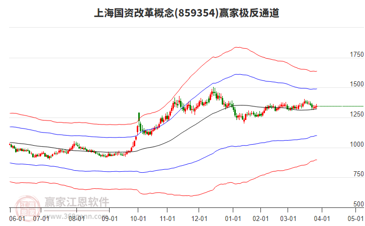 859354上海國資改革贏家極反通道工具 859354上海國資改革贏家極反通道工具