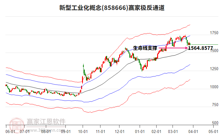 858666新型工業(yè)化贏家極反通道工具 858666新型工業(yè)化贏家極反通道工具