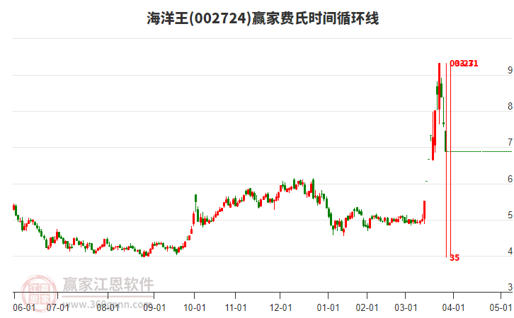 002724海洋王費(fèi)氏時(shí)間循環(huán)線工具