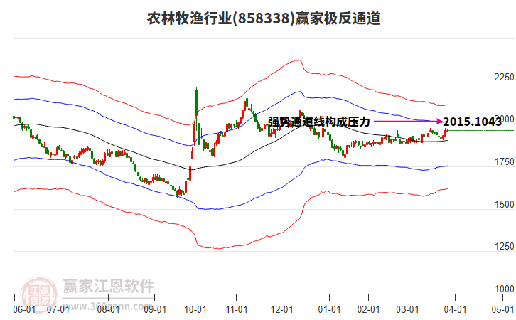 858338農(nóng)林牧漁贏家極反通道工具 858338農(nóng)林牧漁贏家極反通道工具