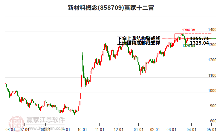 858709新材料贏家十二宮工具 858709新材料贏家十二宮工具