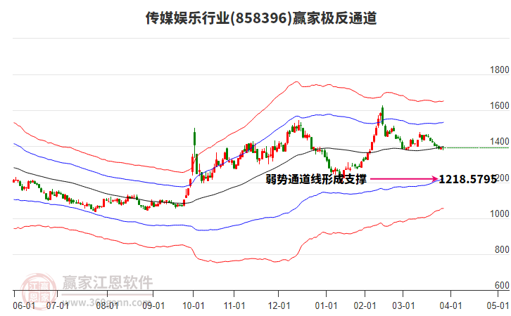 858396傳媒娛樂贏家極反通道工具 858396傳媒娛樂贏家極反通道工具
