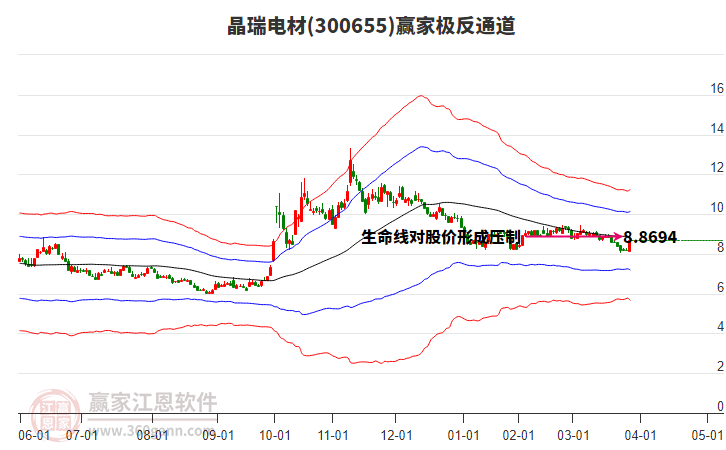 300655晶瑞電材贏家極反通道工具 300655晶瑞電材贏家極反通道工具