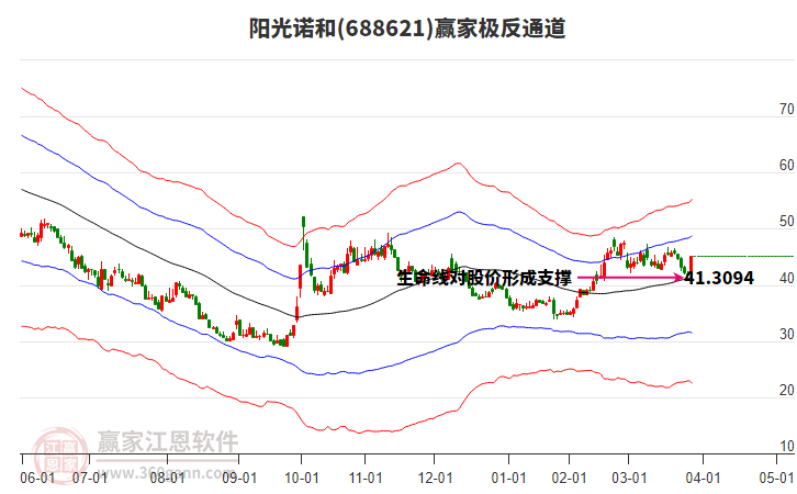 688621陽光諾和贏家極反通道工具
