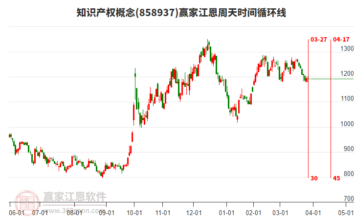 知識產(chǎn)權(quán) 知識產(chǎn)權(quán)