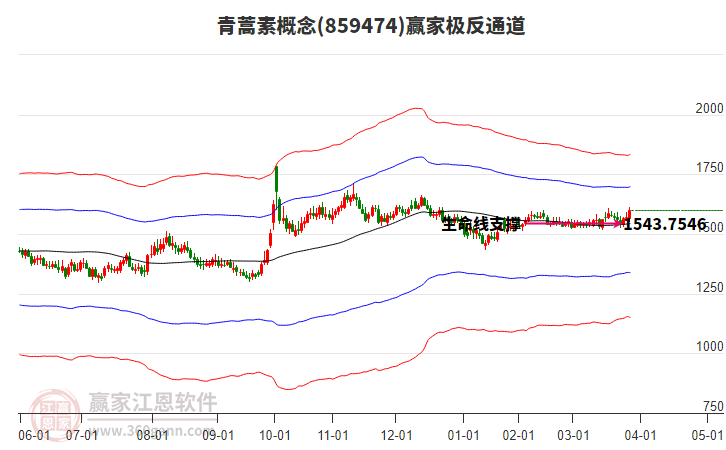 859474青蒿素贏家極反通道工具 859474青蒿素贏家極反通道工具