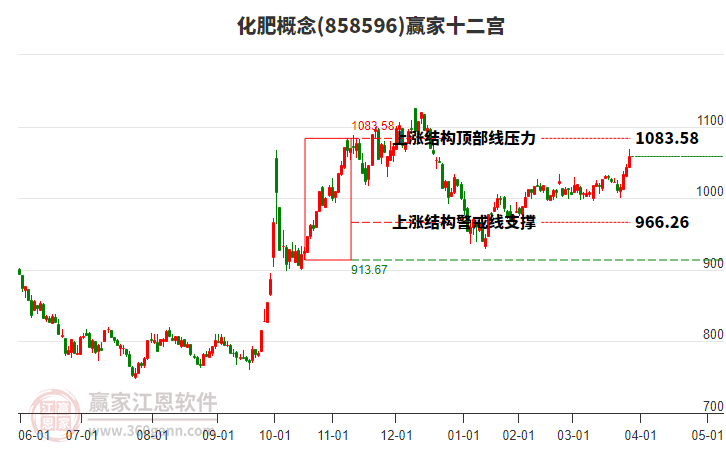 858596化肥贏家十二宮工具 858596化肥贏家十二宮工具