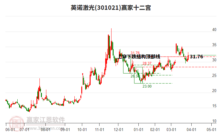301021英諾激光贏家十二宮工具