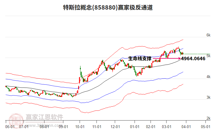 858880特斯拉贏家極反通道工具