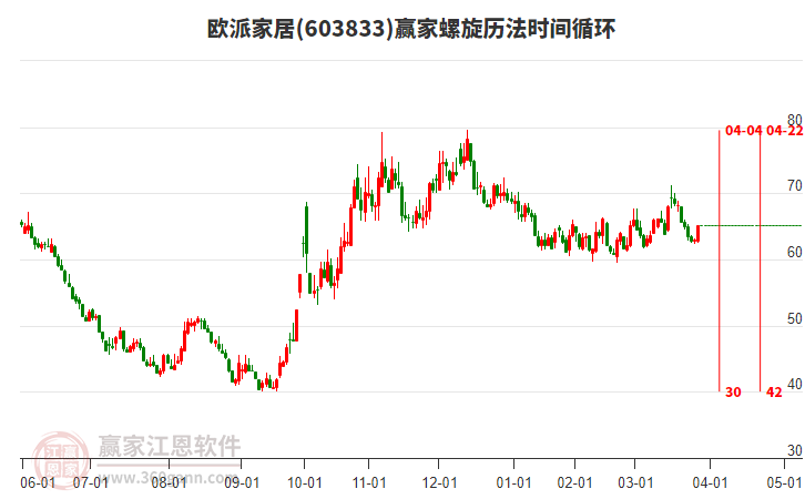 603833歐派家居螺旋歷法時間循環(huán)工具