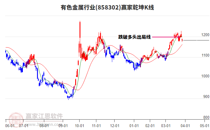 有色金屬 有色金屬