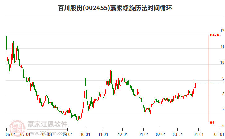 002455百川股份螺旋歷法時間循環(huán)工具 002455百川股份螺旋歷法時間循環(huán)工具
