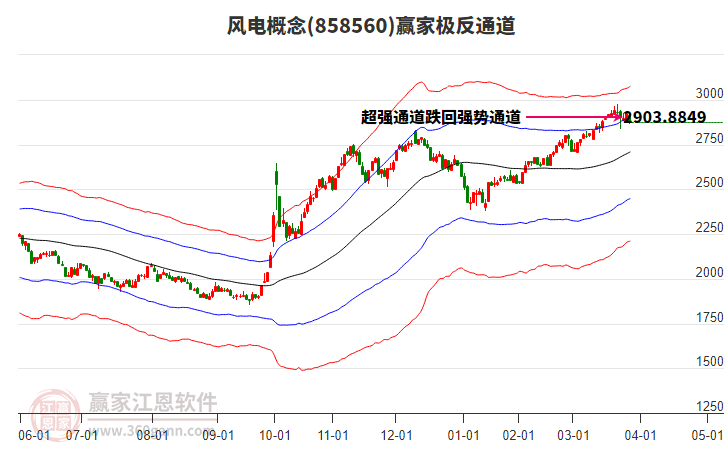 858560風(fēng)電贏家極反通道工具 858560風(fēng)電贏家極反通道工具