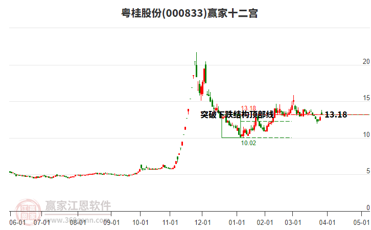 000833粵桂股份贏家十二宮工具