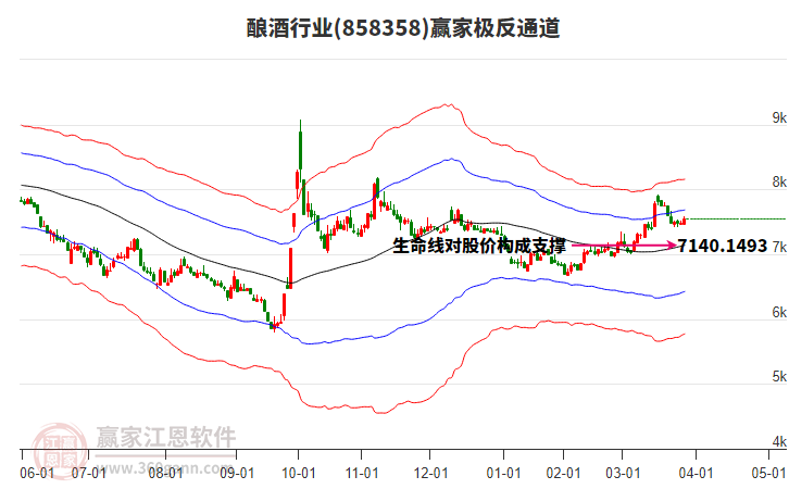 858358釀酒贏家極反通道工具