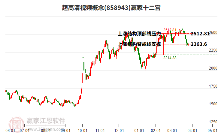 858943超高清視頻贏家十二宮工具 858943超高清視頻贏家十二宮工具