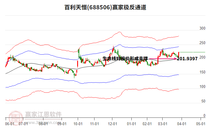 688506百利天恒贏家極反通道工具