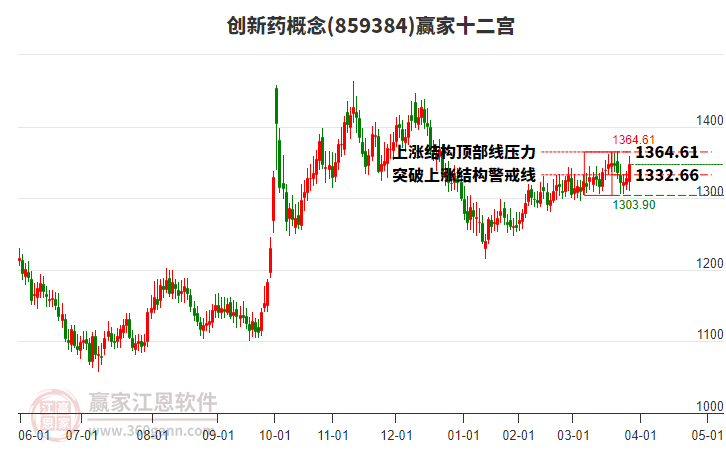 859384創(chuàng)新藥贏家十二宮工具 859384創(chuàng)新藥贏家十二宮工具