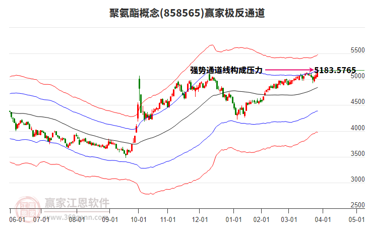 858565聚氨酯贏家極反通道工具