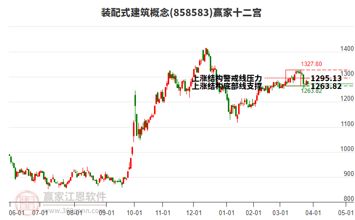 858583裝配式建筑贏家十二宮工具