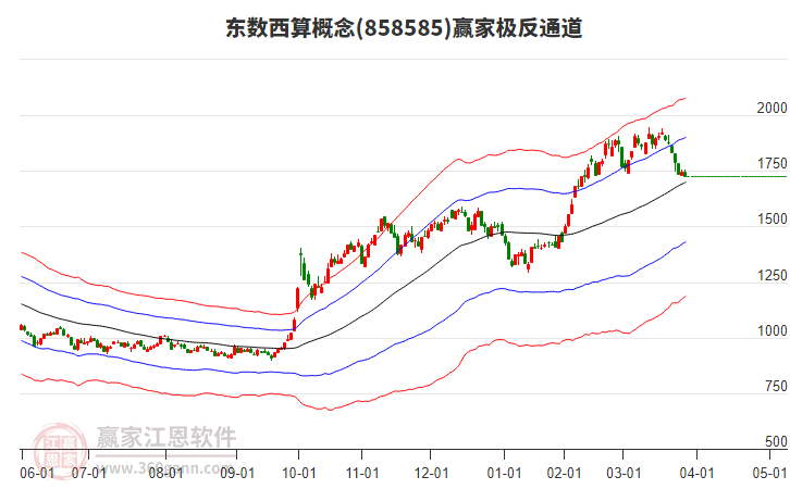 858585東數(shù)西算贏家極反通道工具