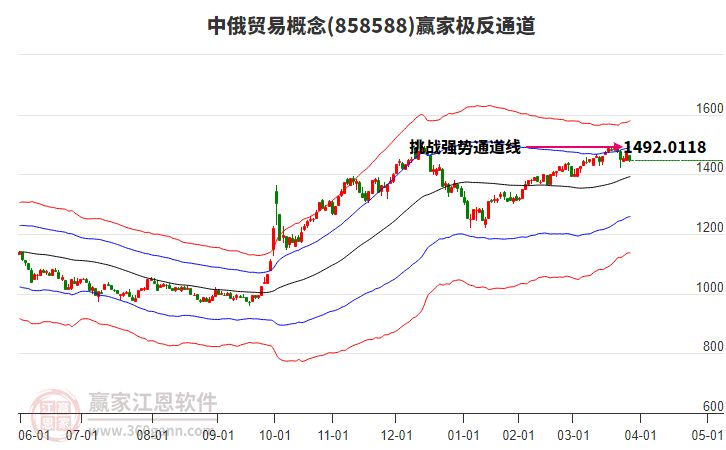 858588中俄貿(mào)易贏家極反通道工具