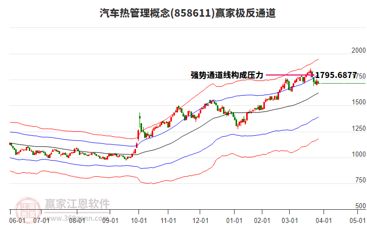 858611汽車熱管理贏家極反通道工具 858611汽車熱管理贏家極反通道工具