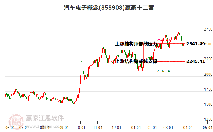 858908汽車電子贏家十二宮工具