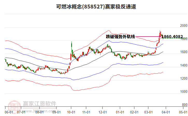 858527可燃冰贏家極反通道工具 858527可燃冰贏家極反通道工具