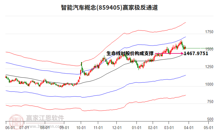 859405智能汽車贏家極反通道工具