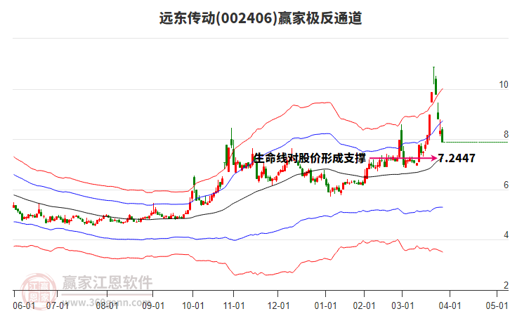 002406遠(yuǎn)東傳動(dòng)贏家極反通道工具