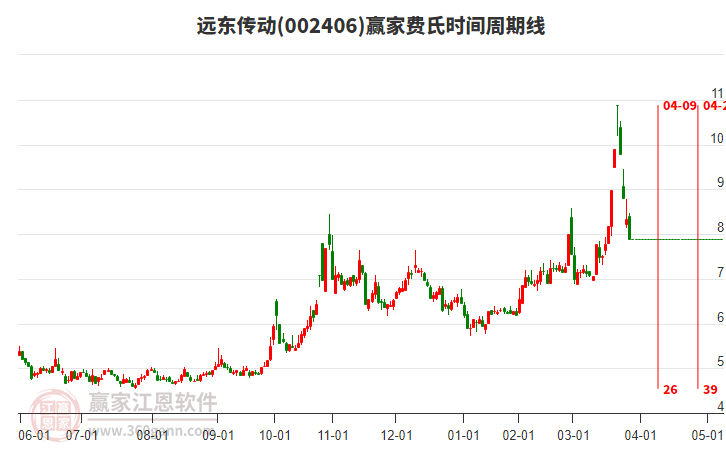 002406遠(yuǎn)東傳動(dòng)費(fèi)氏時(shí)間周期線工具