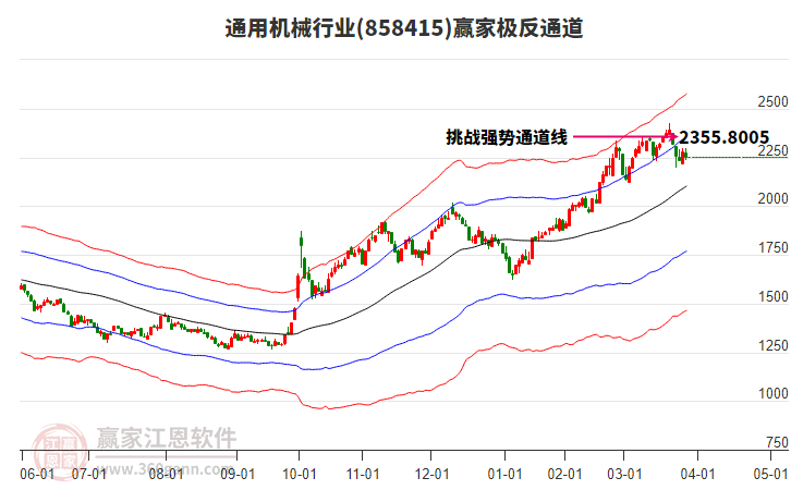 858415通用機(jī)械贏家極反通道工具 858415通用機(jī)械贏家極反通道工具