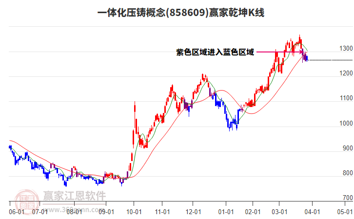 858609一體化壓鑄贏家乾坤K線工具