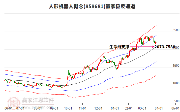 858681人形機器人贏家極反通道工具