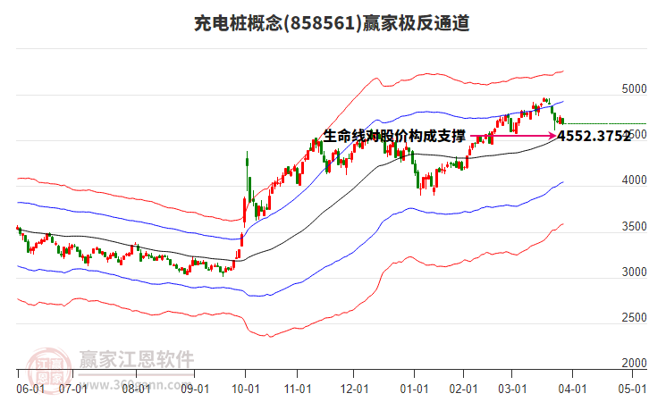 858561充電樁贏家極反通道工具