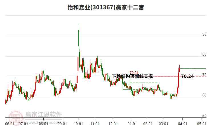 301367怡和嘉業(yè)贏家十二宮工具