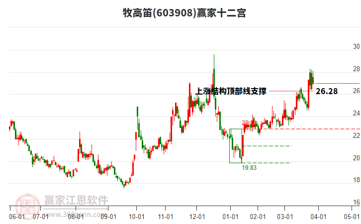 603908牧高笛贏家十二宮工具 603908牧高笛贏家十二宮工具