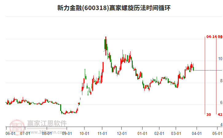600318新力金融螺旋歷法時(shí)間循環(huán)工具
