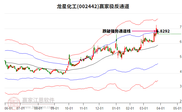 002442龍星化工贏家極反通道工具