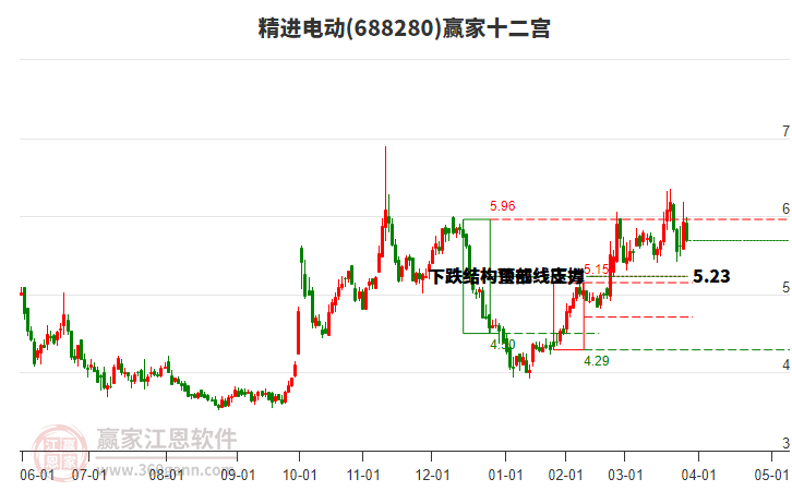 688280精進(jìn)電動贏家十二宮工具