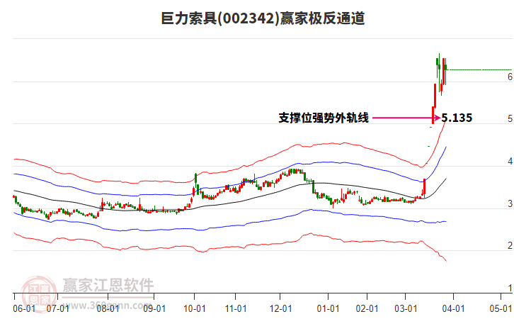 002342巨力索具贏家極反通道工具